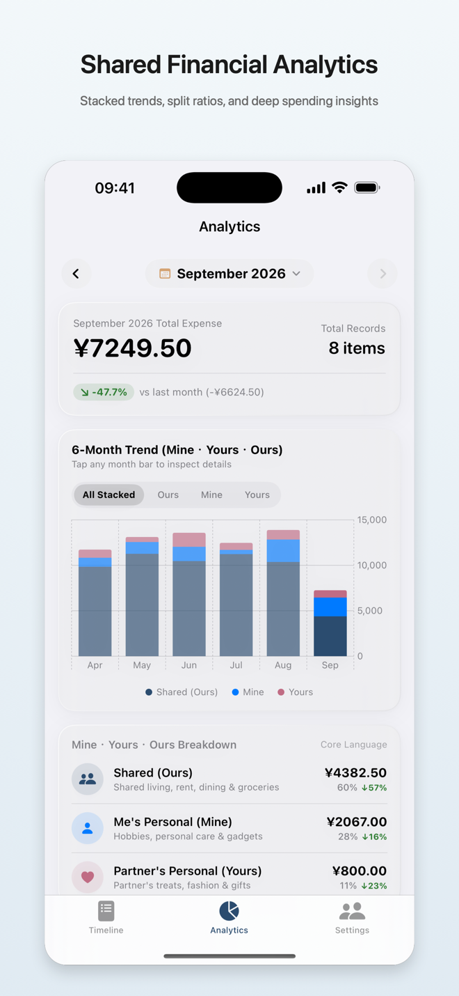 Twally Shared Analytics screen